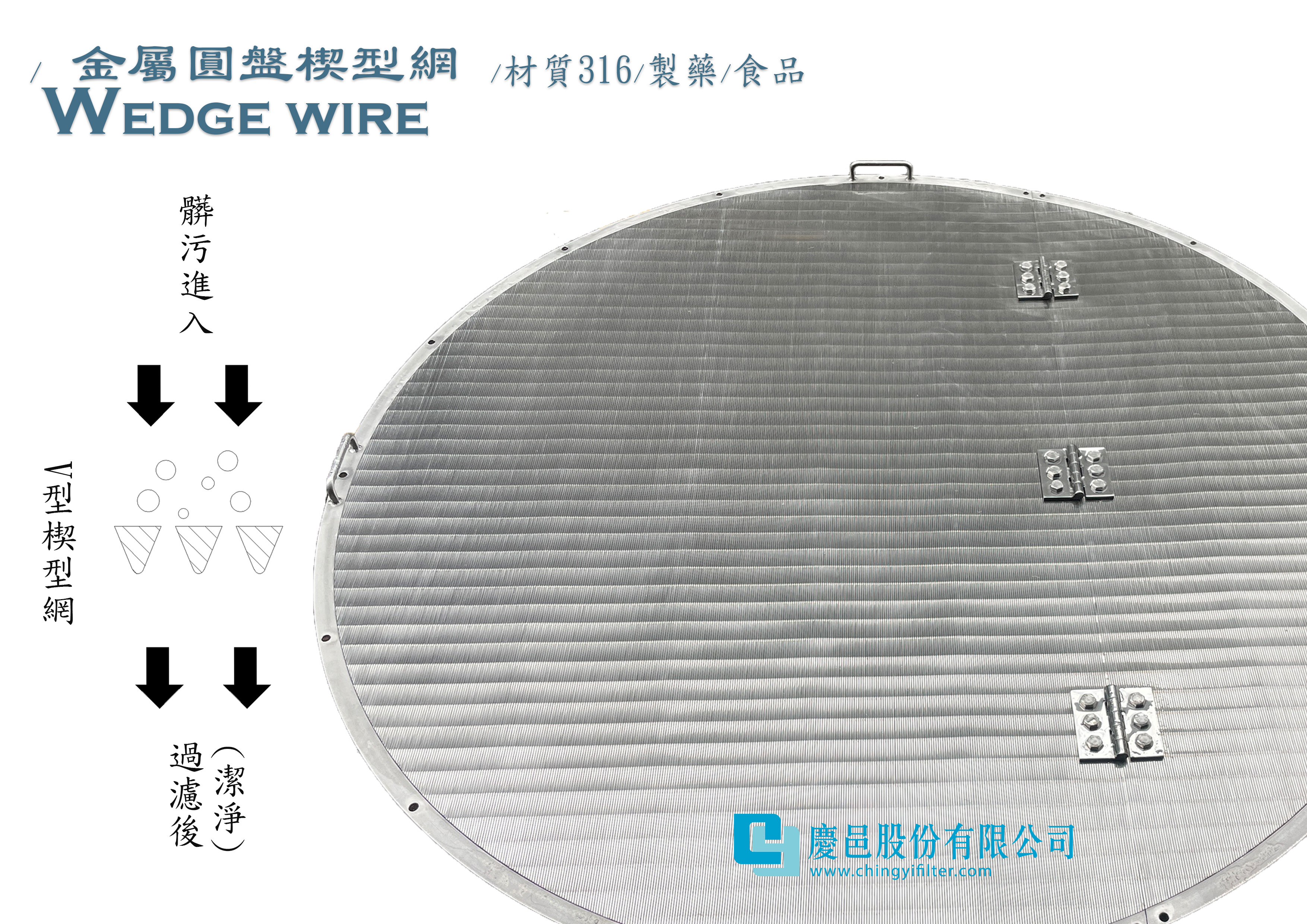 楔型網,金屬過濾器,製藥廠過濾